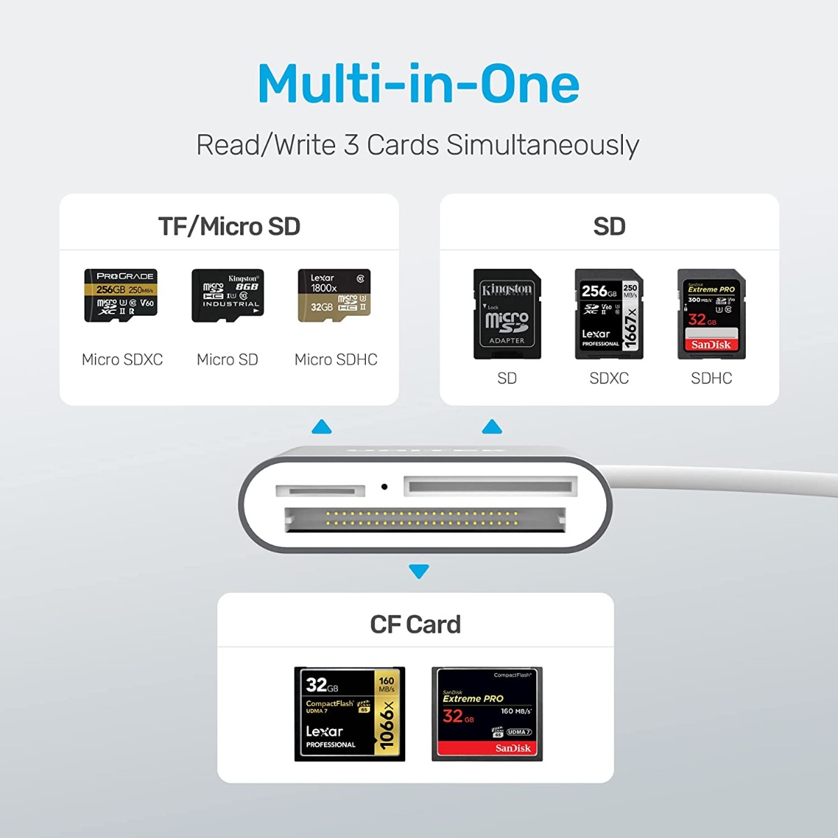 USB C SD Card Reader, Unitek Aluminum 3-Slot USB 3.0 Type-C Flash Memory  Card Reader
